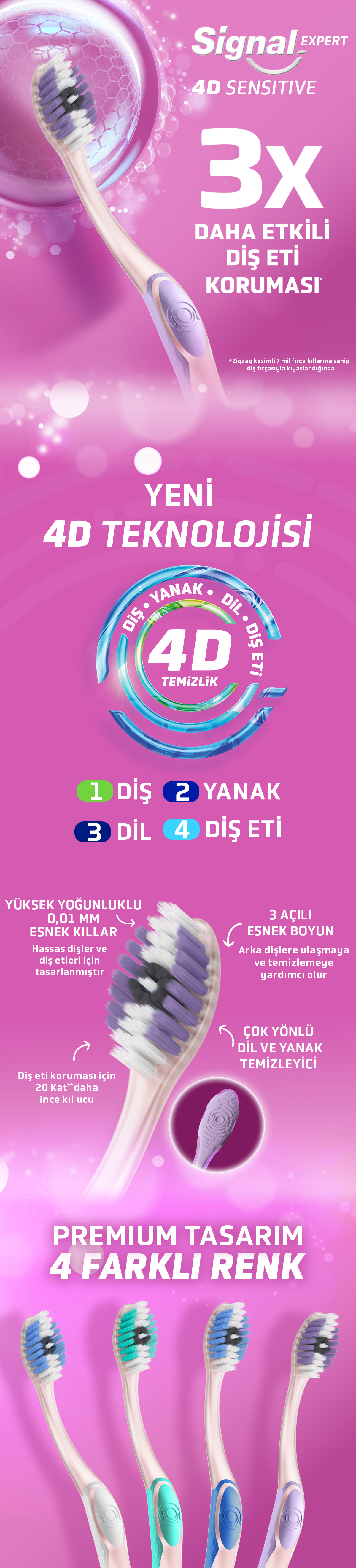Ürün Detayı