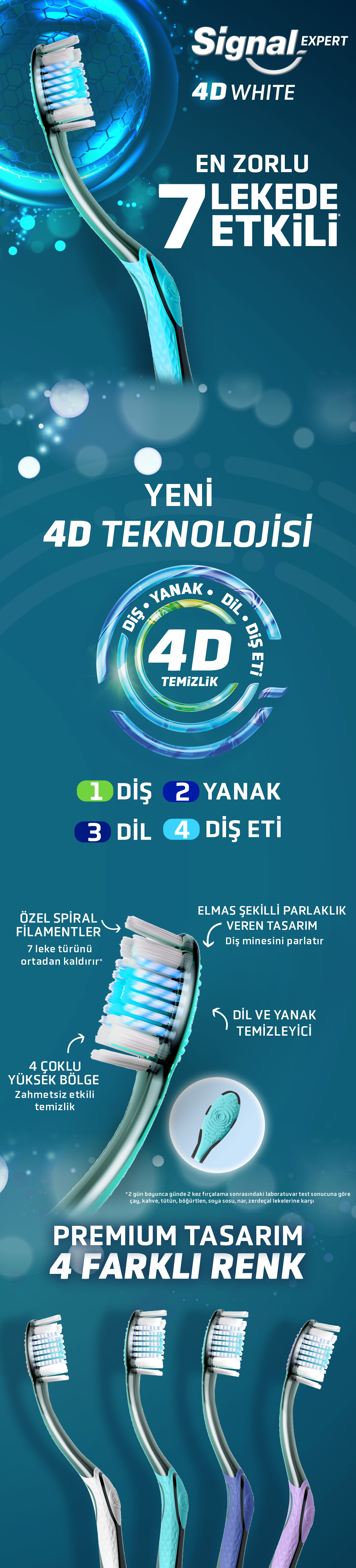 Ürün Detayı