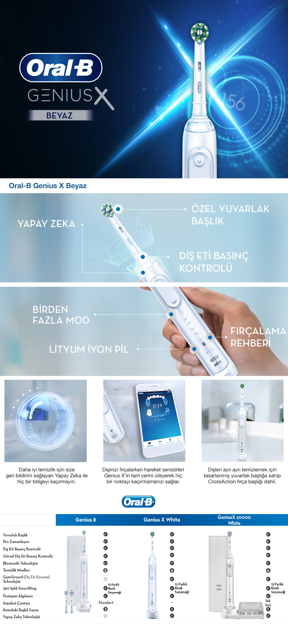 Ürün Detayı