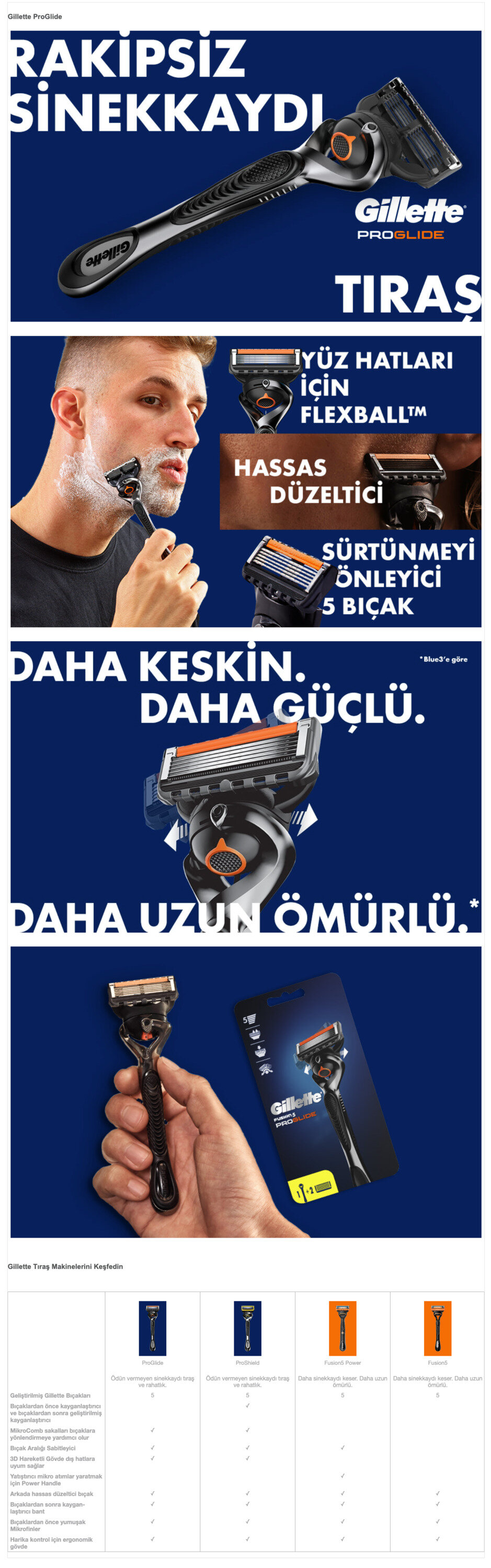 Ürün Detayı