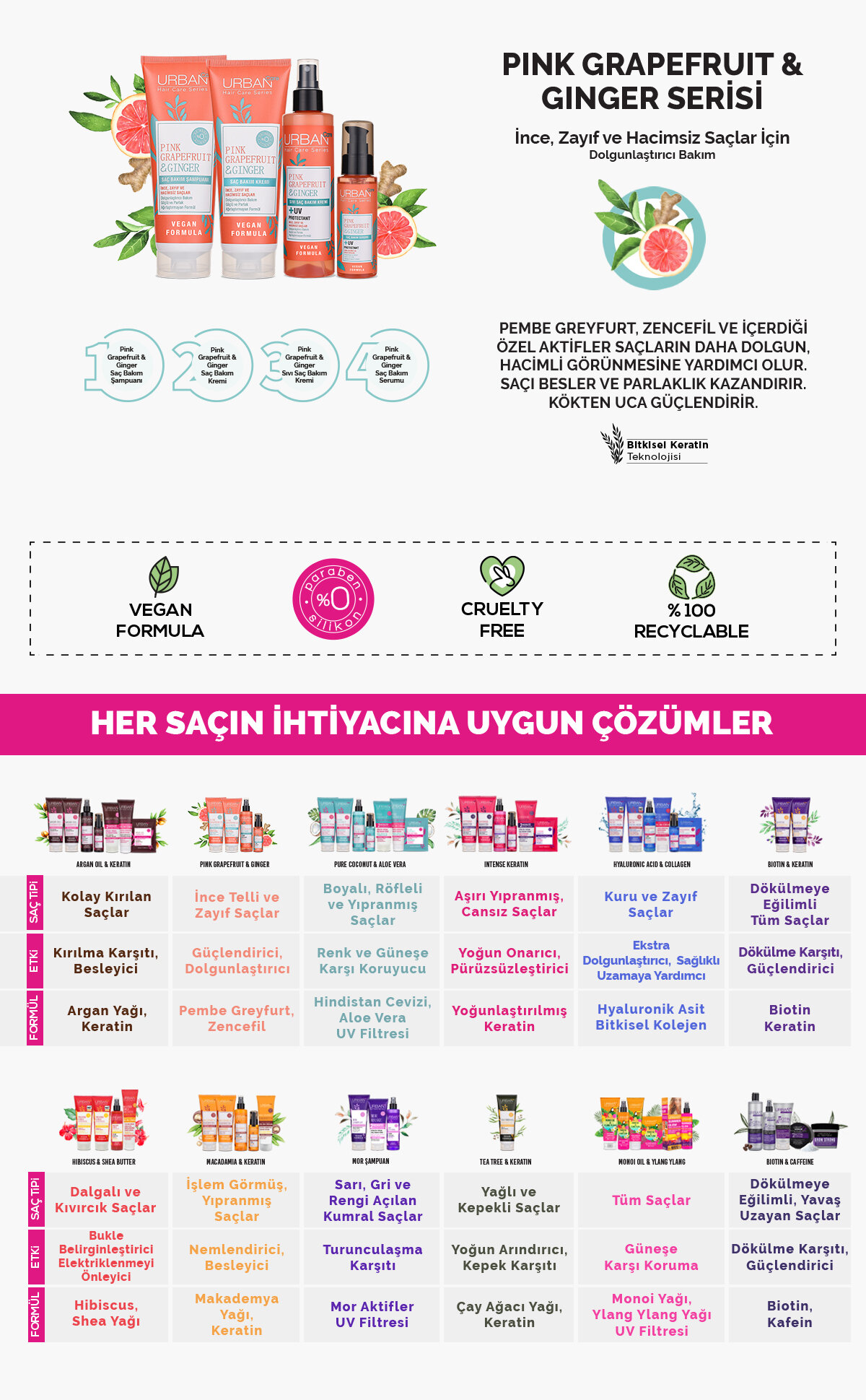Ürün Detayı