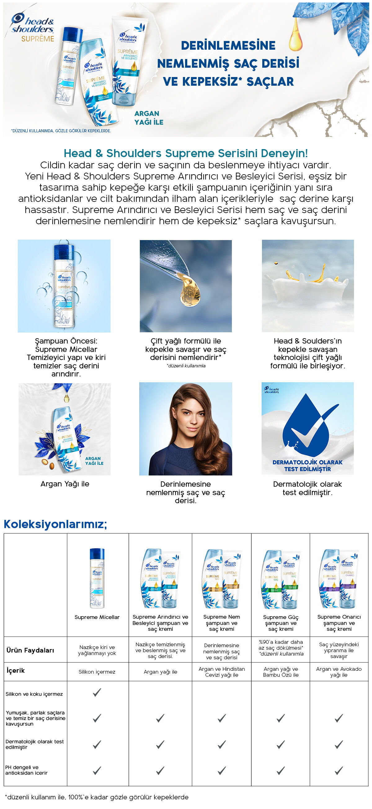Ürün Detayı