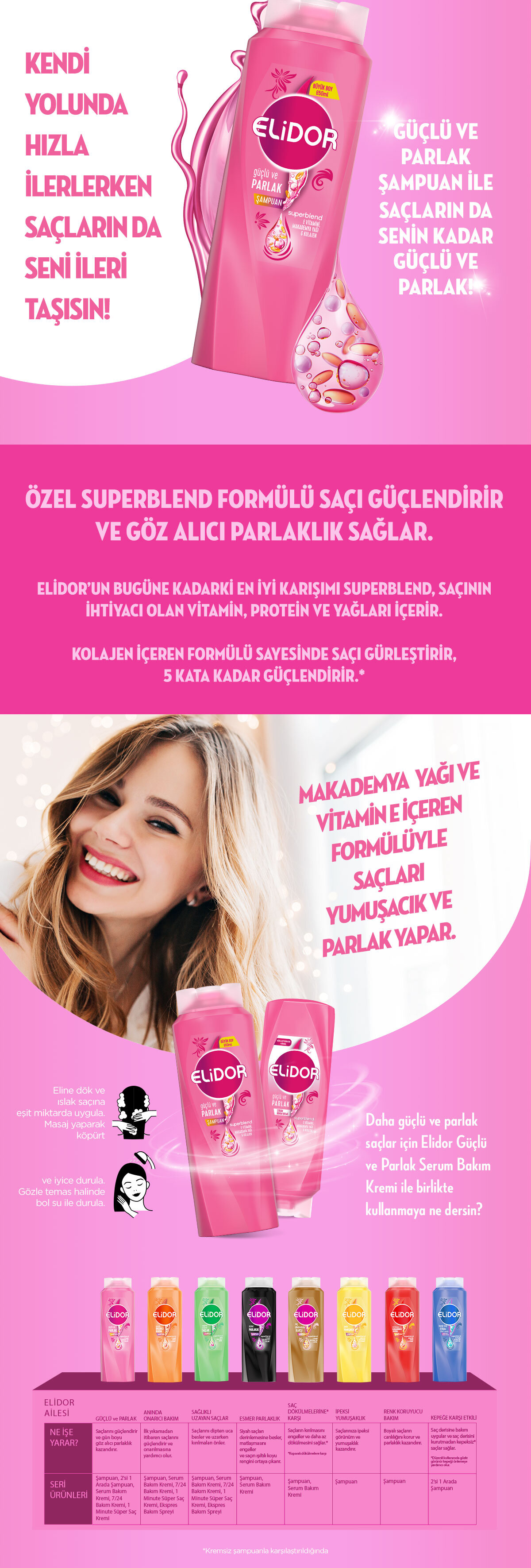 Ürün Detayı
