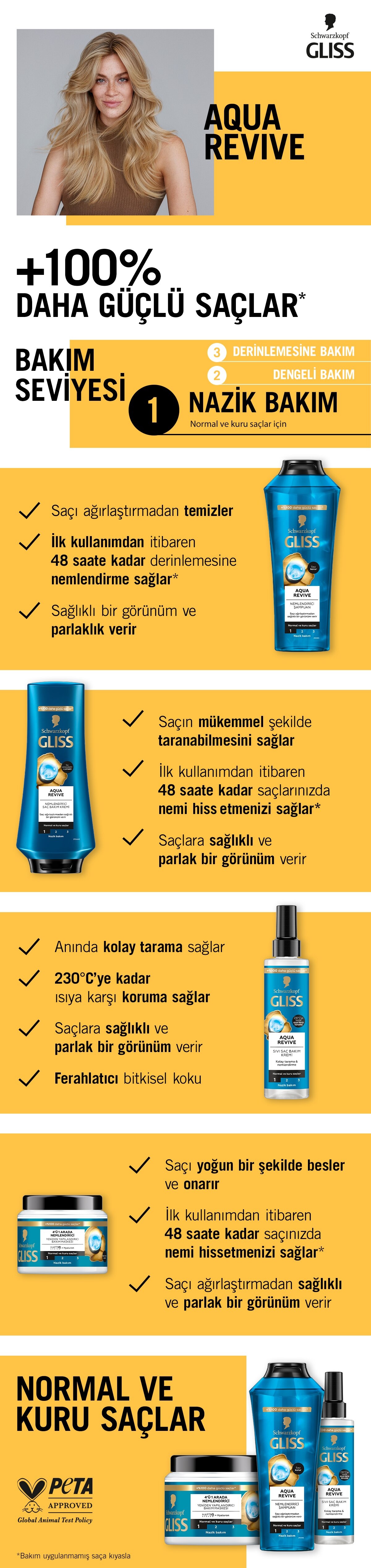 Ürün Detayı