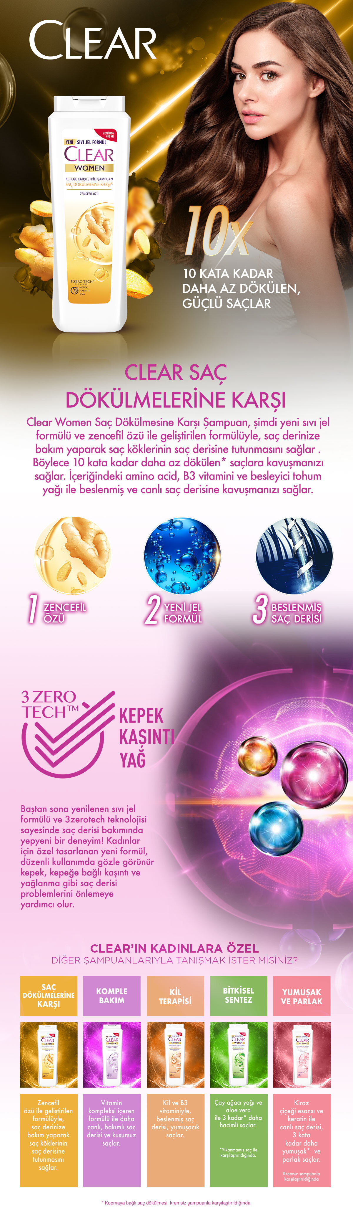 Ürün Detayı