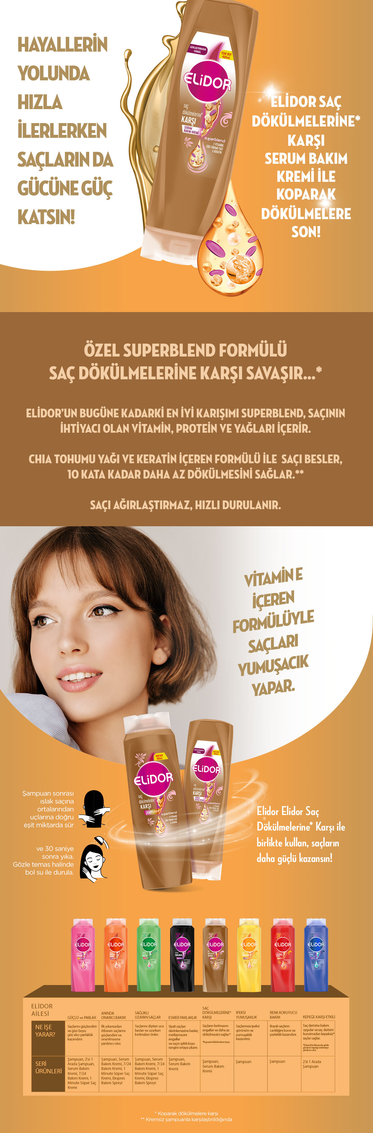 Ürün Detayı