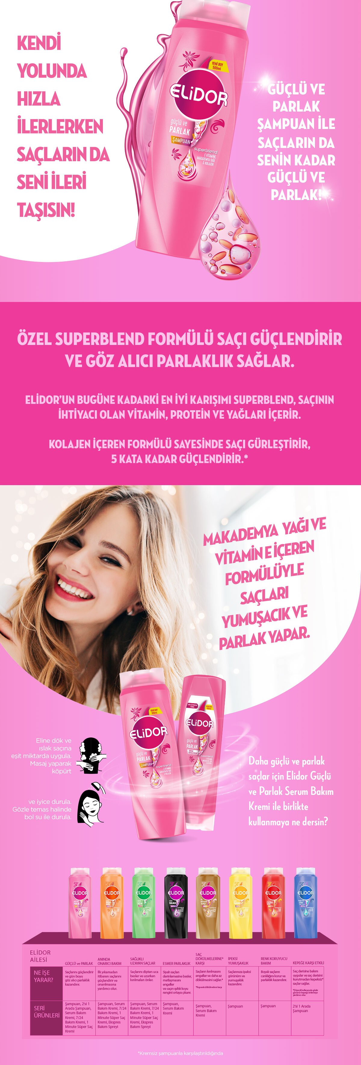 Ürün Detayı