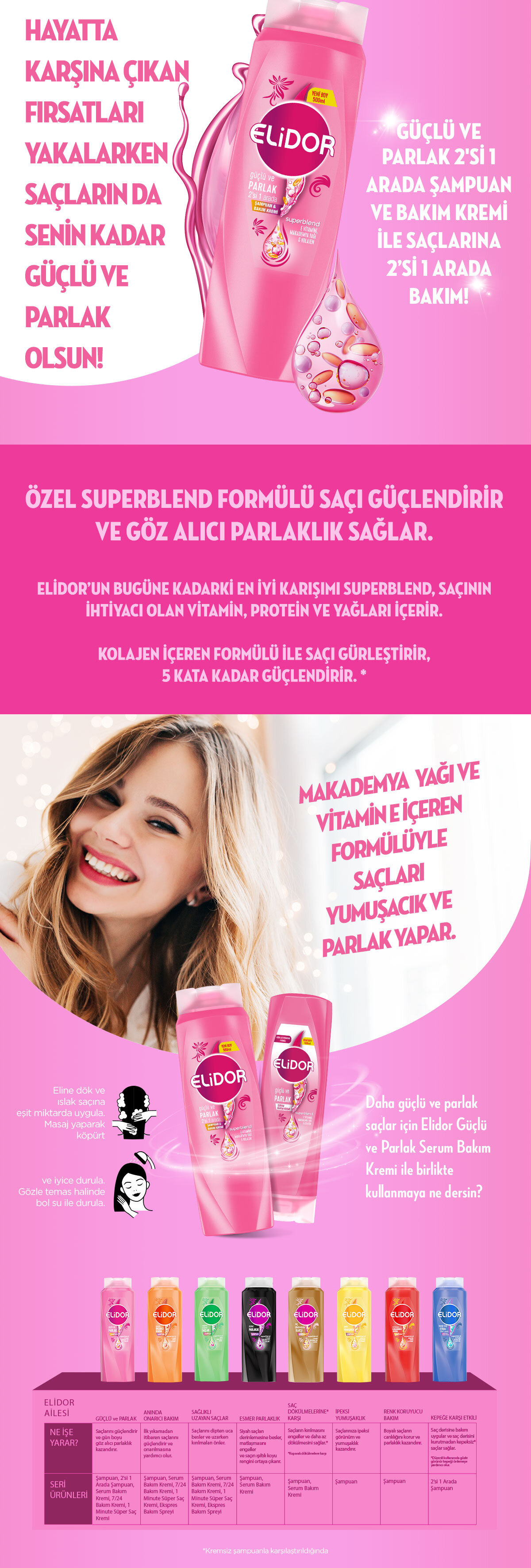 Ürün Detayı