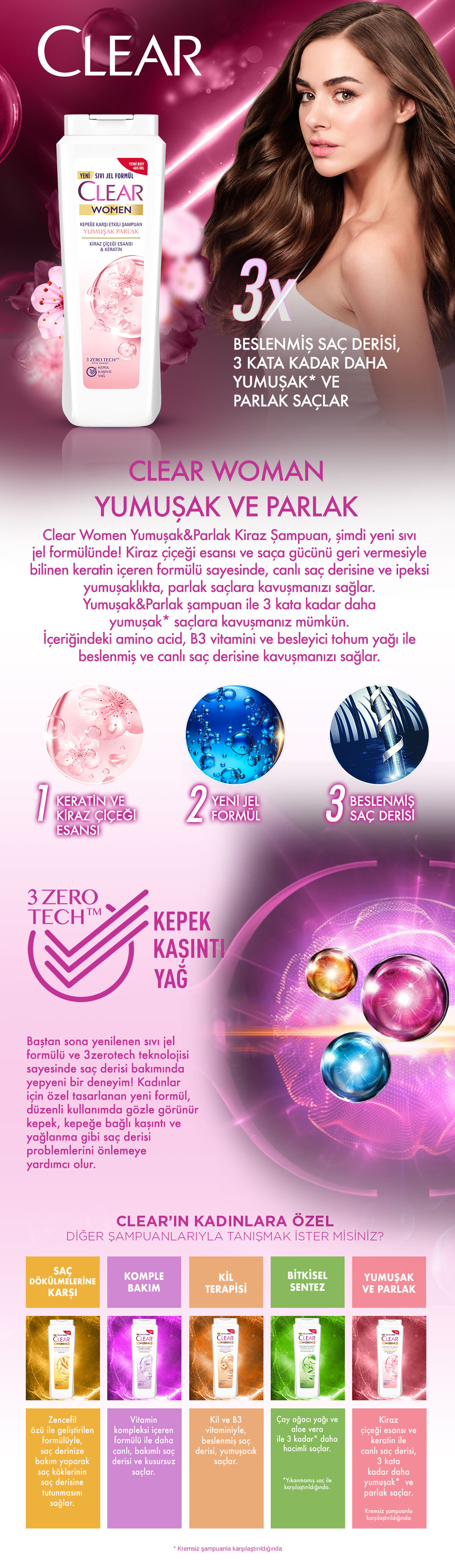 Ürün Detayı