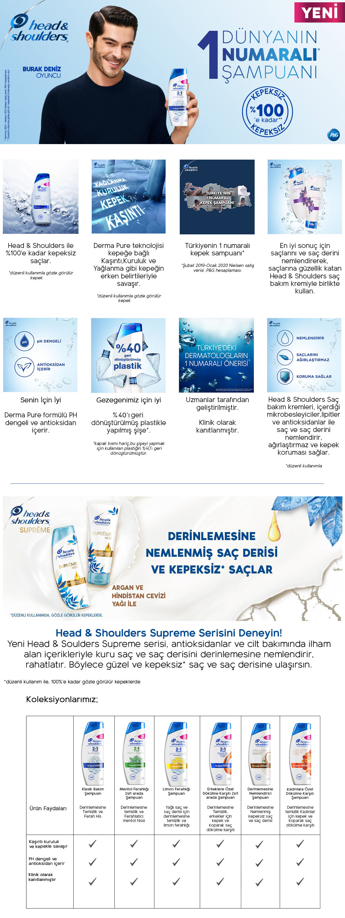 Ürün Detayı