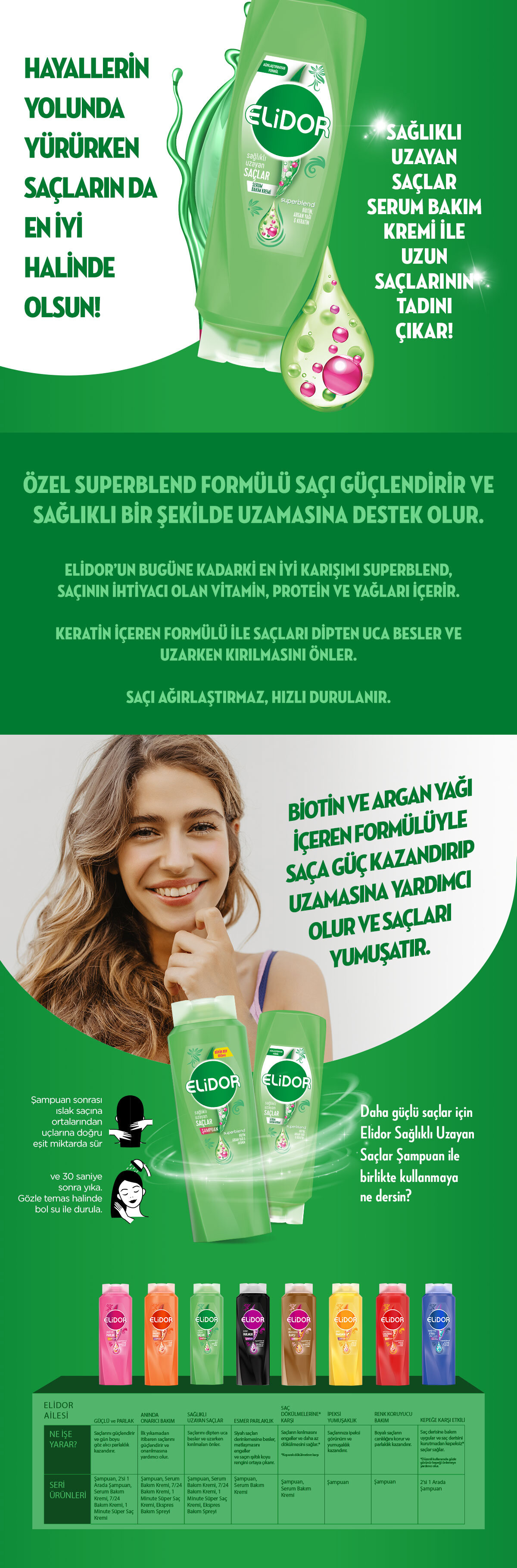 Ürün Detayı