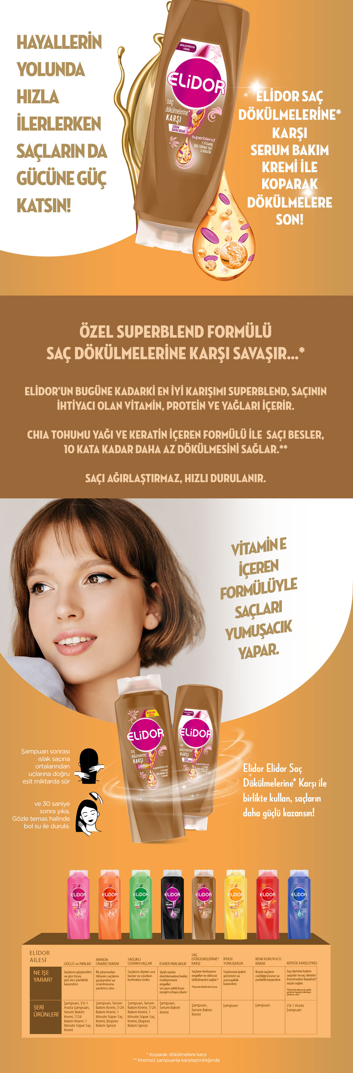 Ürün Detayı