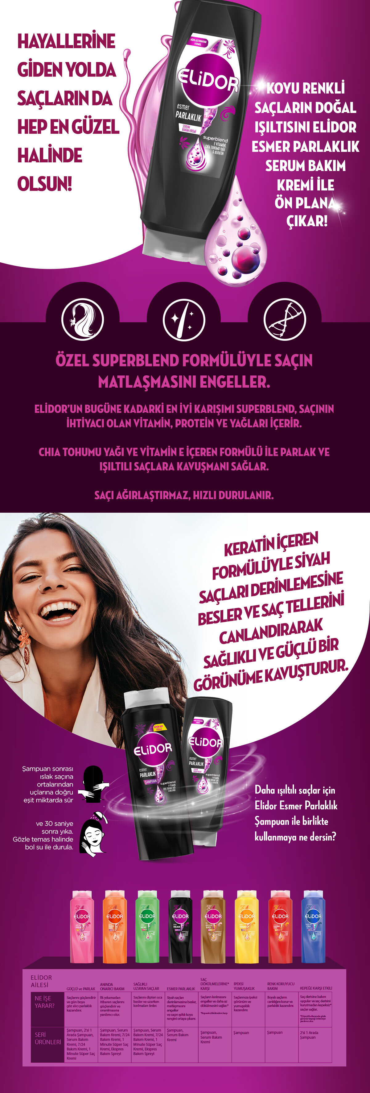 Ürün Detayı