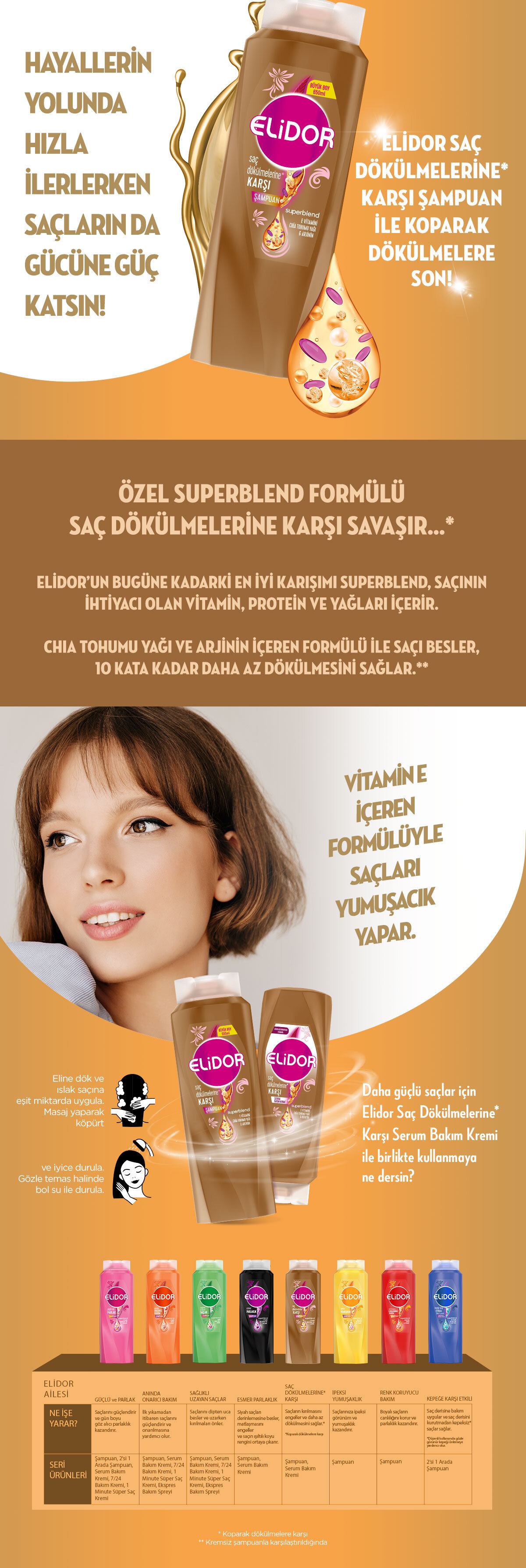 Ürün Detayı