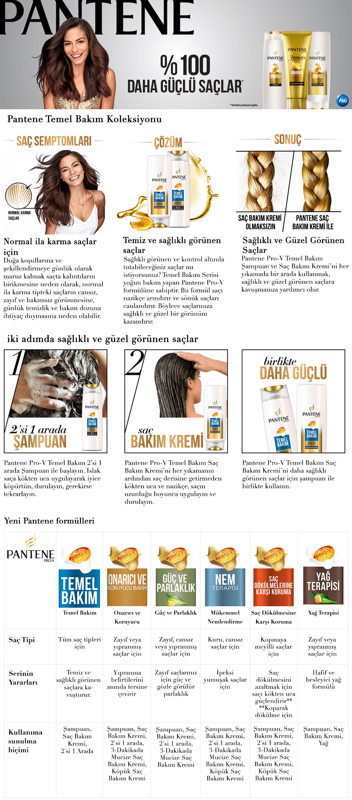 Ürün Detayı