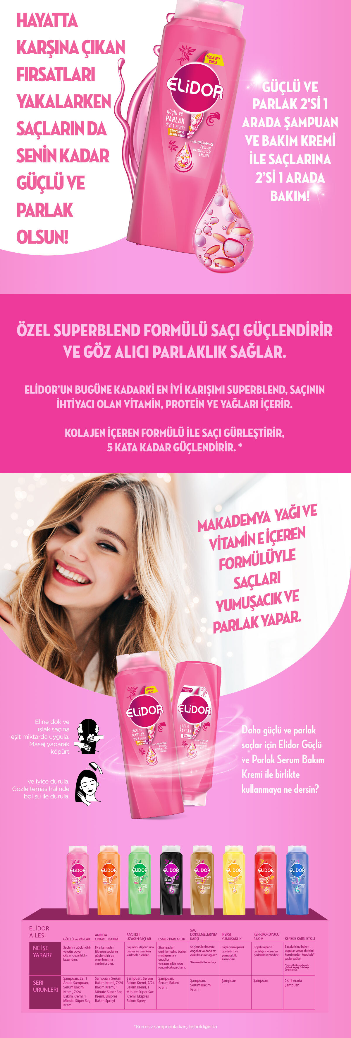 Ürün Detayı