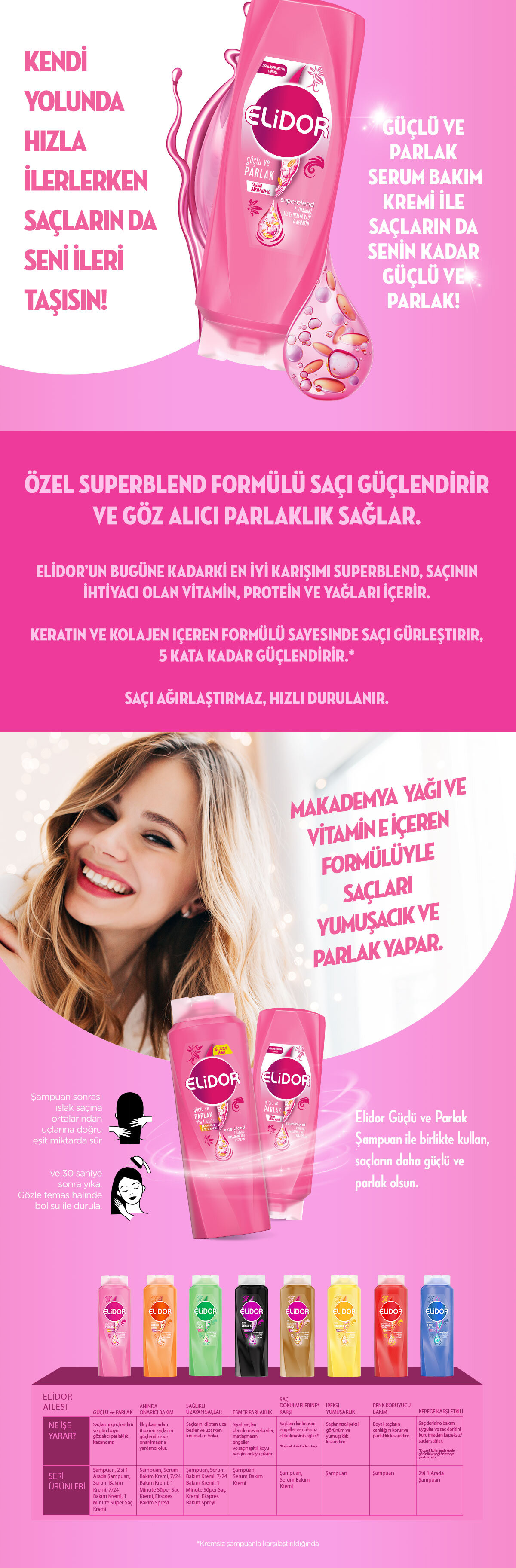 Ürün Detayı