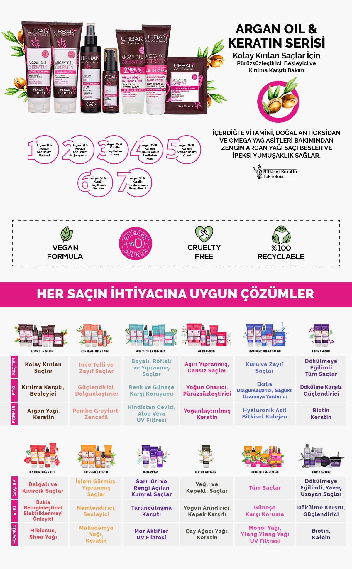 Ürün Detayı