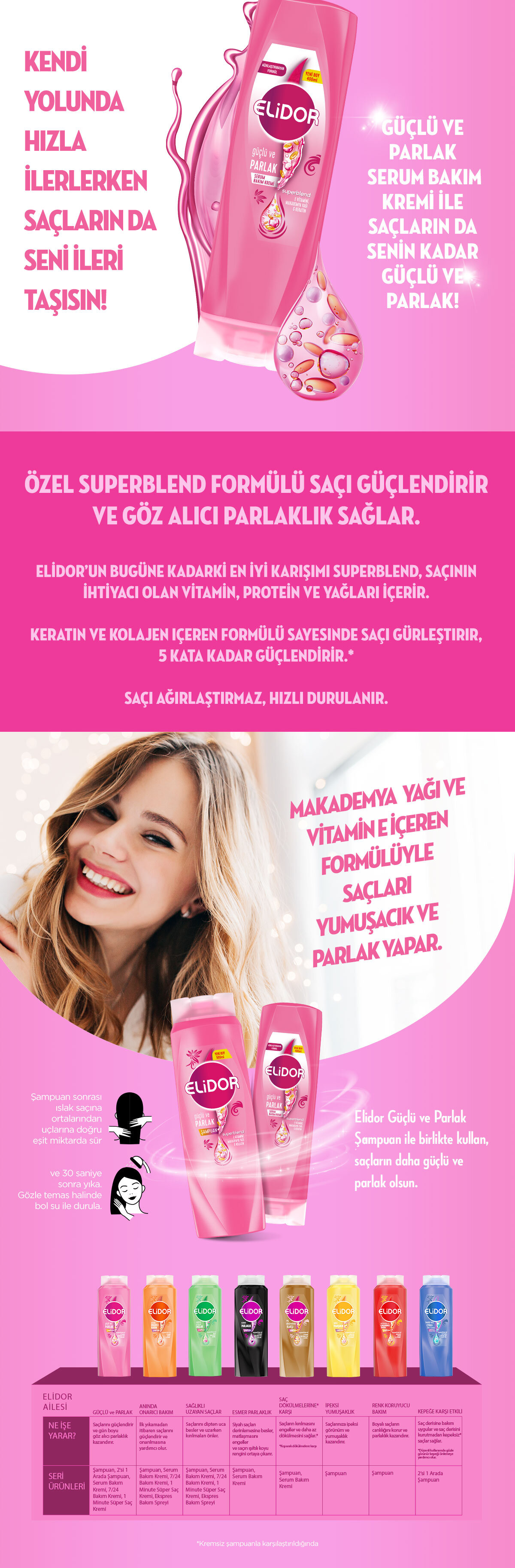Ürün Detayı