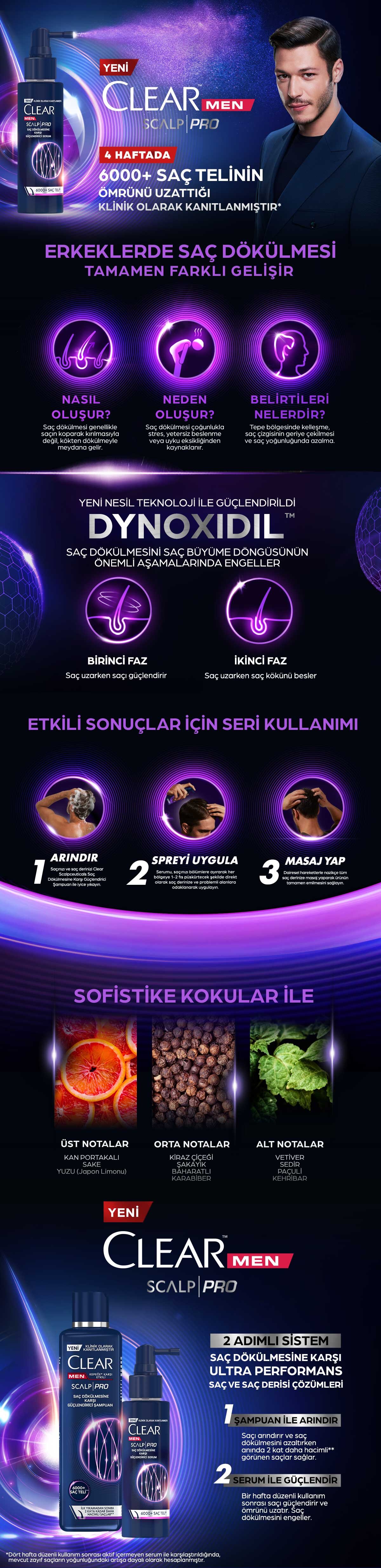 Ürün Detayı