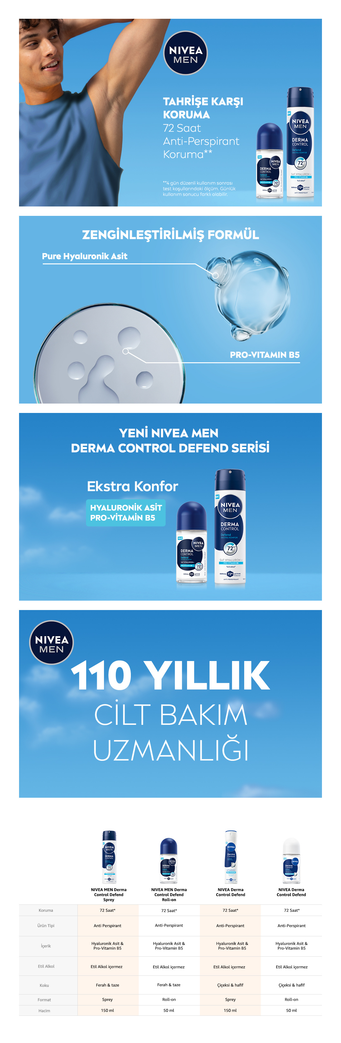 Ürün Detayı