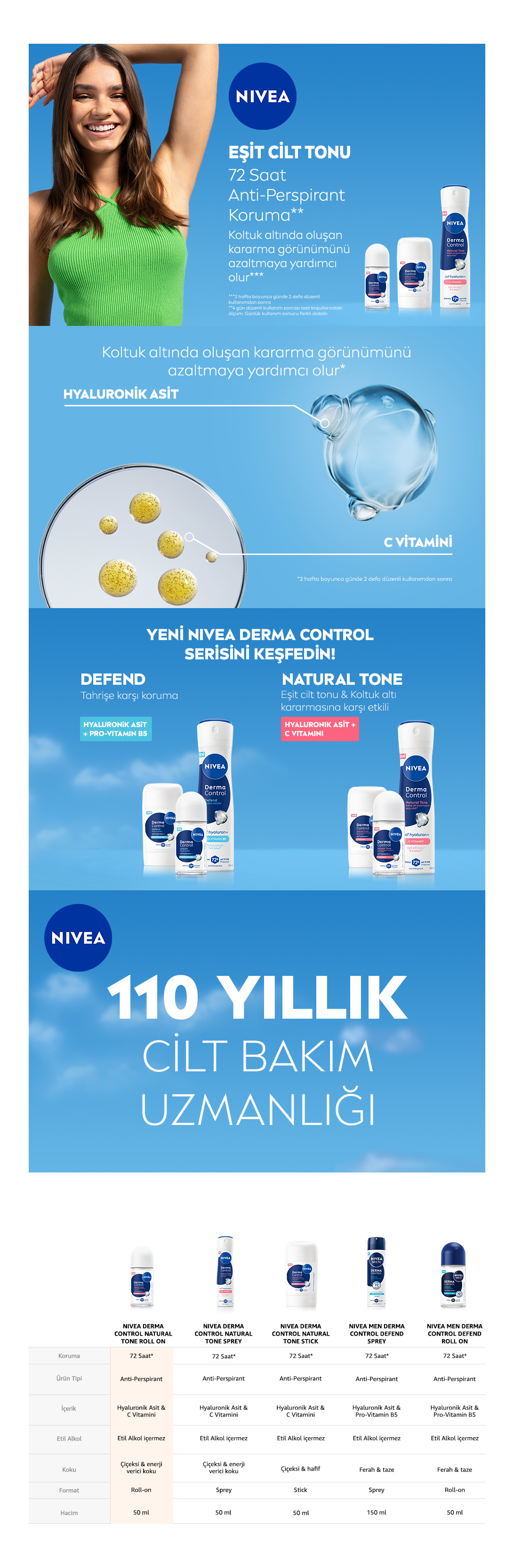Ürün Detayı