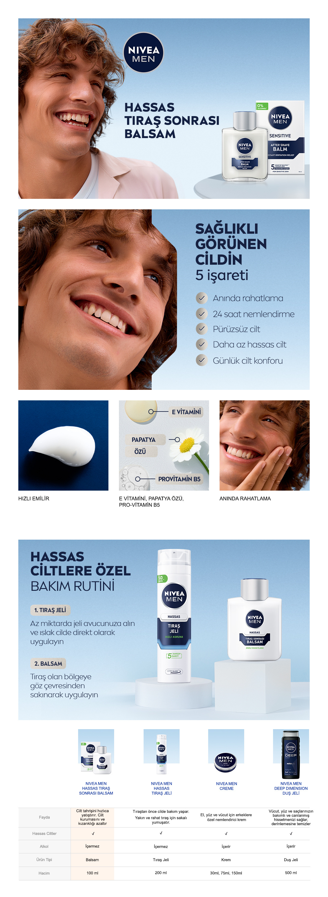 Ürün Detayı