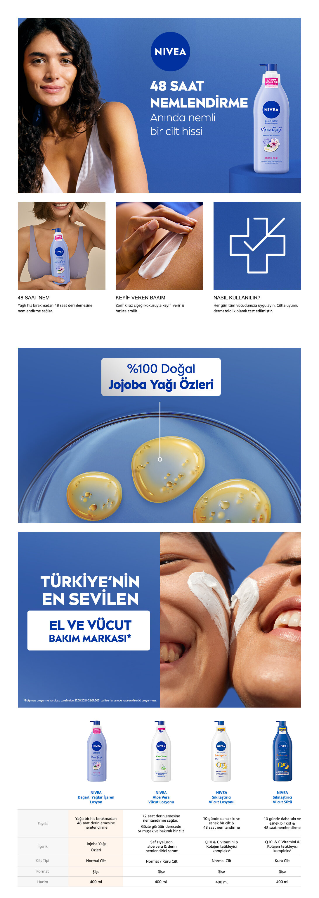 Ürün Detayı