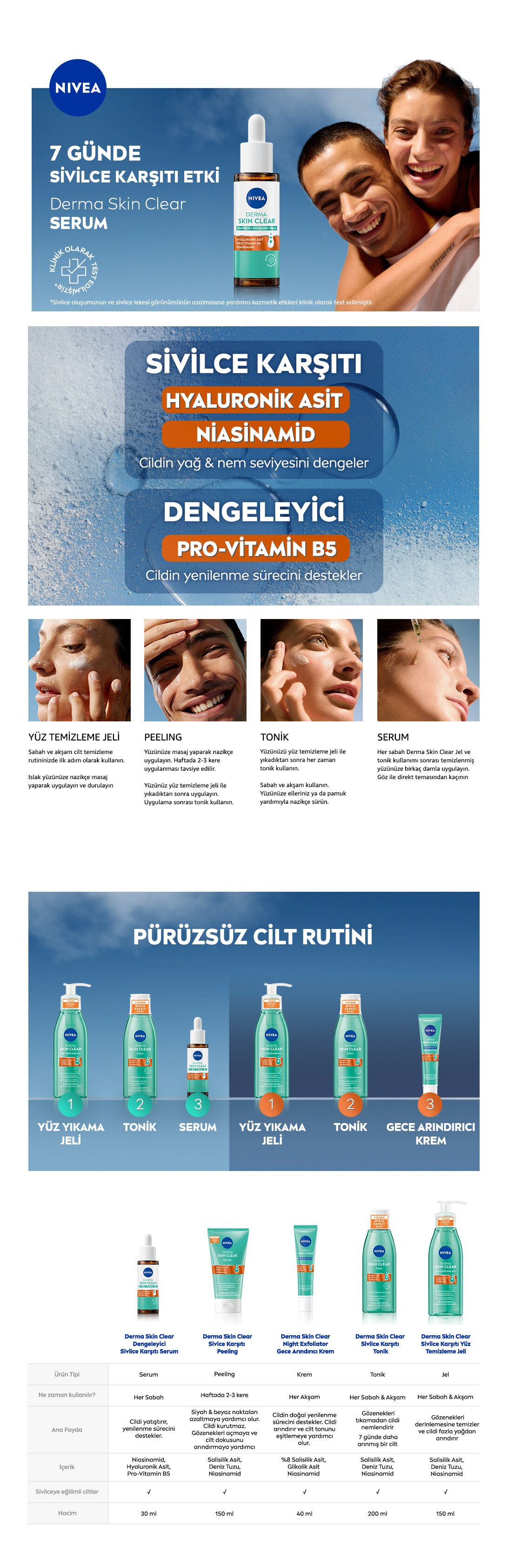 Ürün Detayı