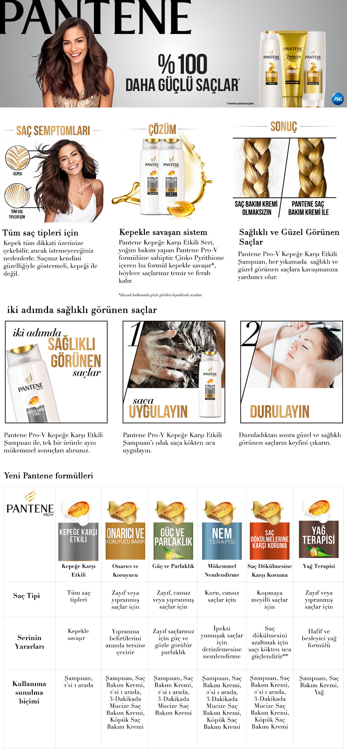Ürün Detayı