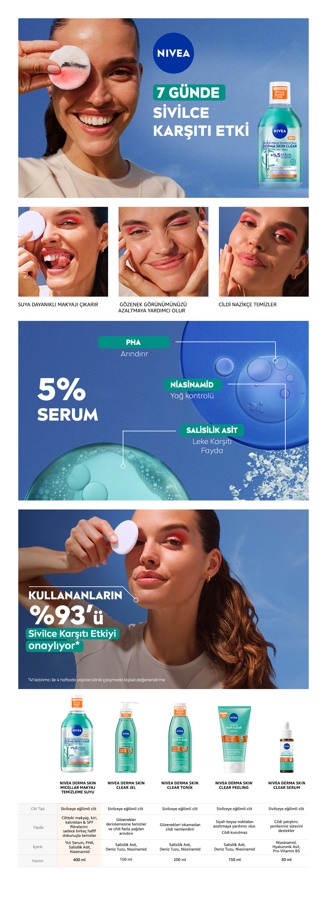 Ürün Detayı