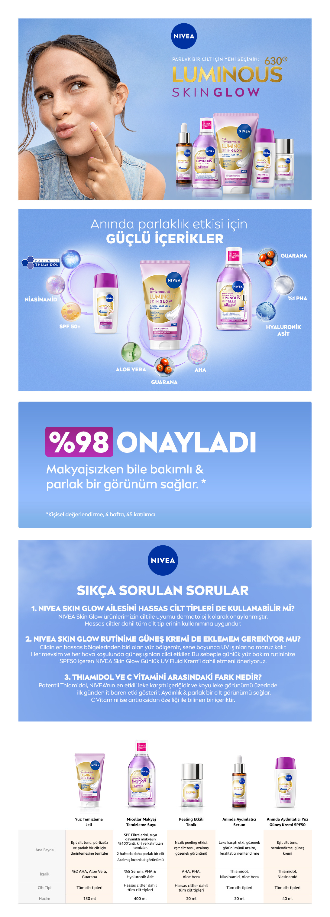 Ürün Detayı