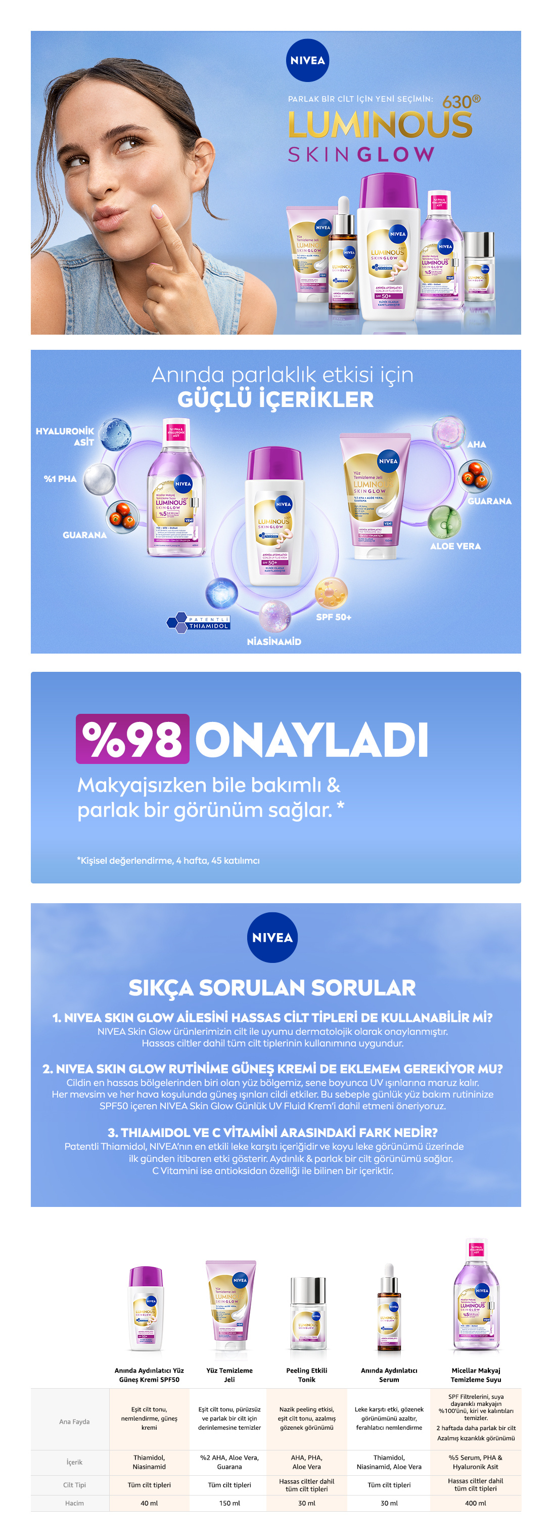 Ürün Detayı