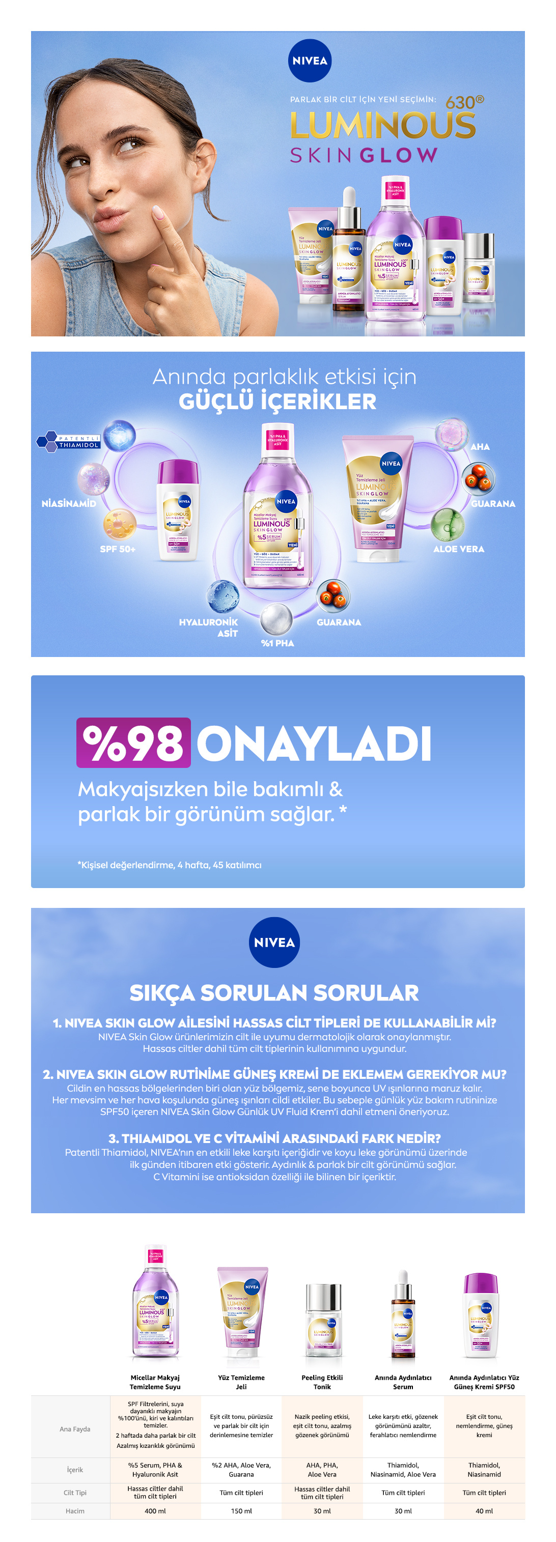 Ürün Detayı