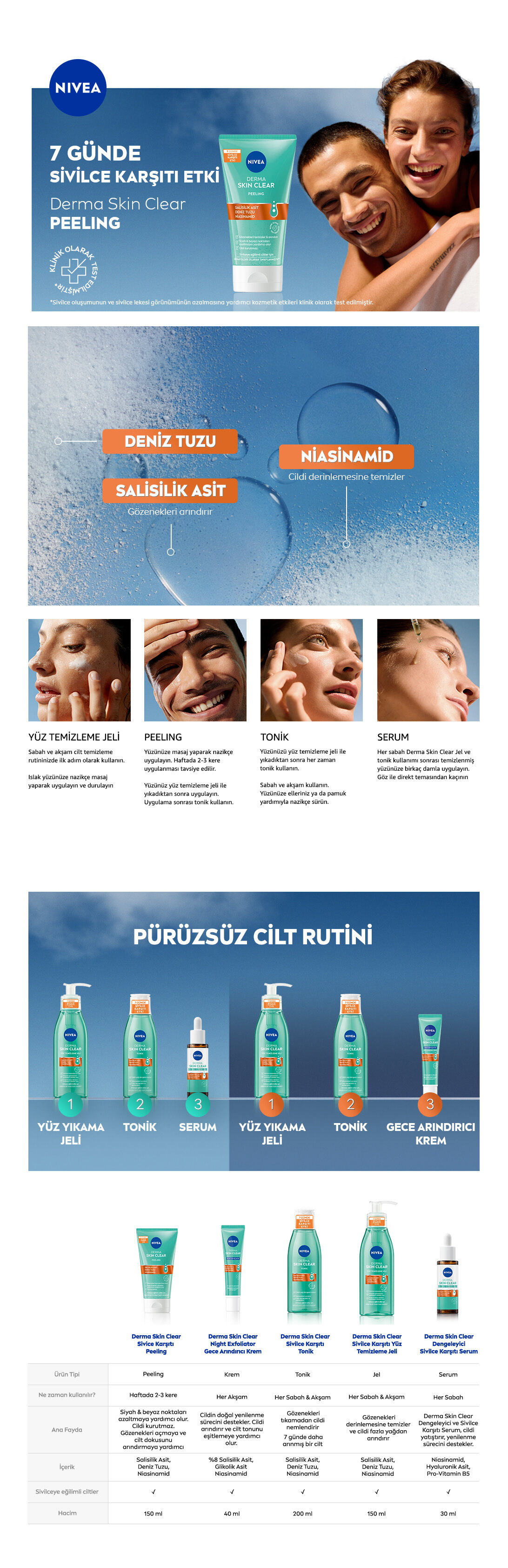 Ürün Detayı