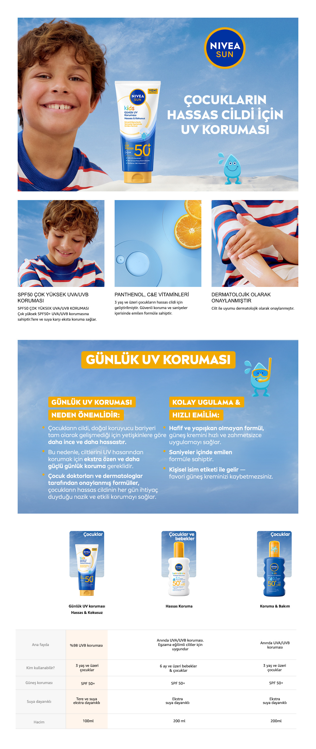 Ürün Detayı