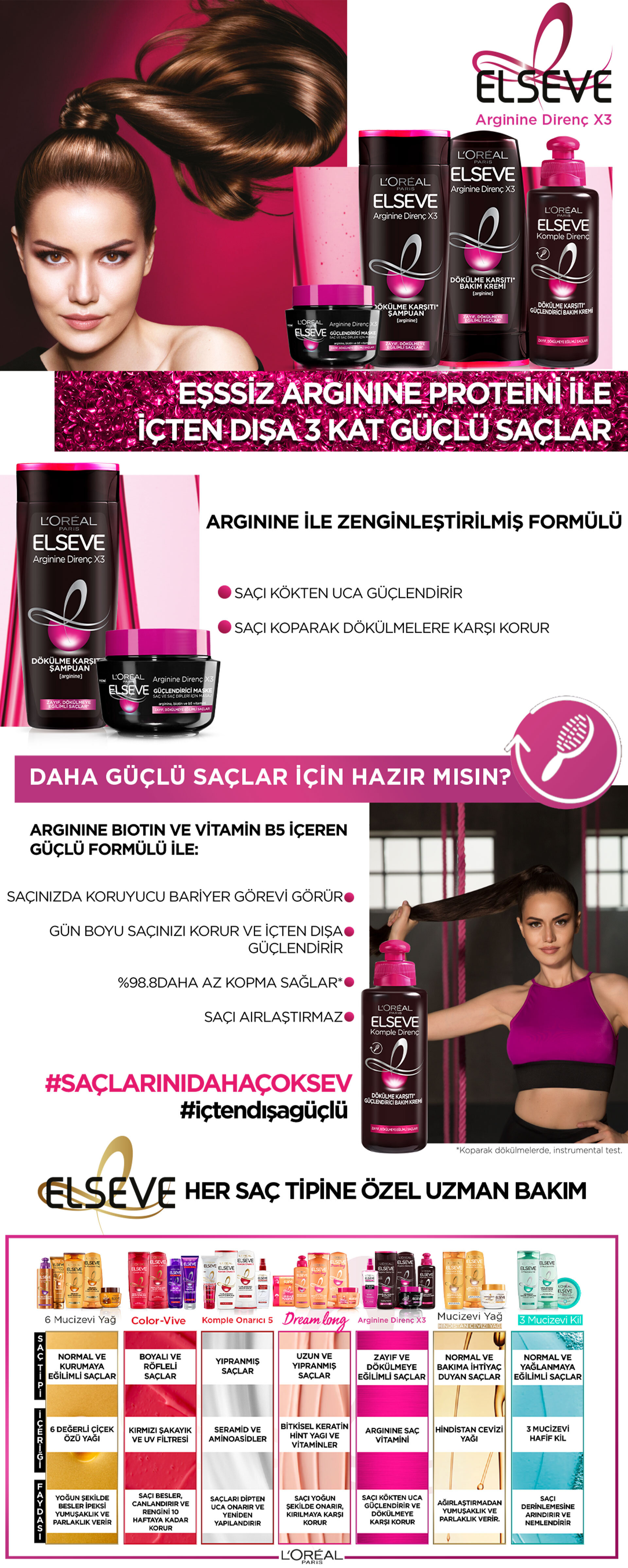 Ürün Detayı