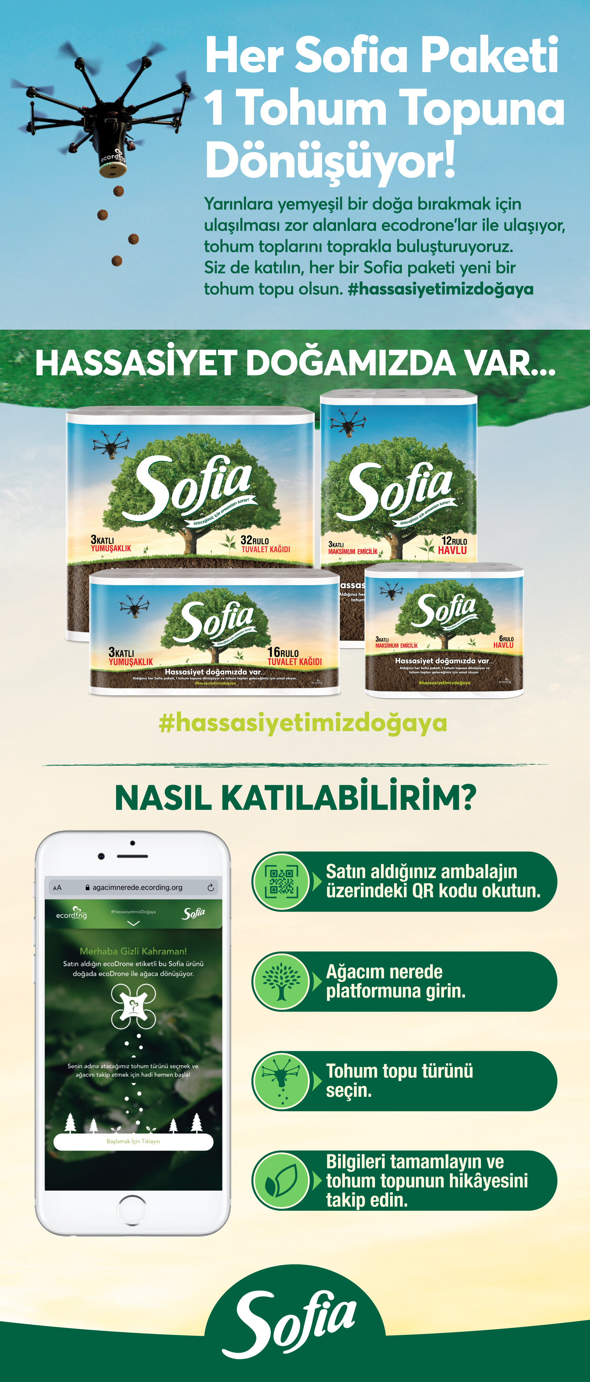 Ürün Detayı