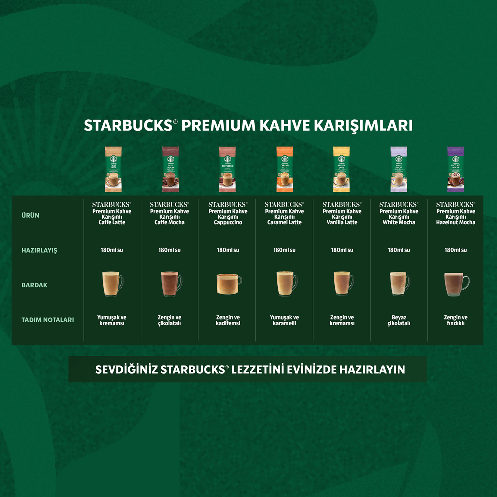 Starbucks Caffe Latte Premium Kahve Karışımı 18 G - Görsel 2
