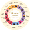Tchibo Cafissimo Barista Espresso Brasİl 10'lu Kapsül 78 G - Görsel 2