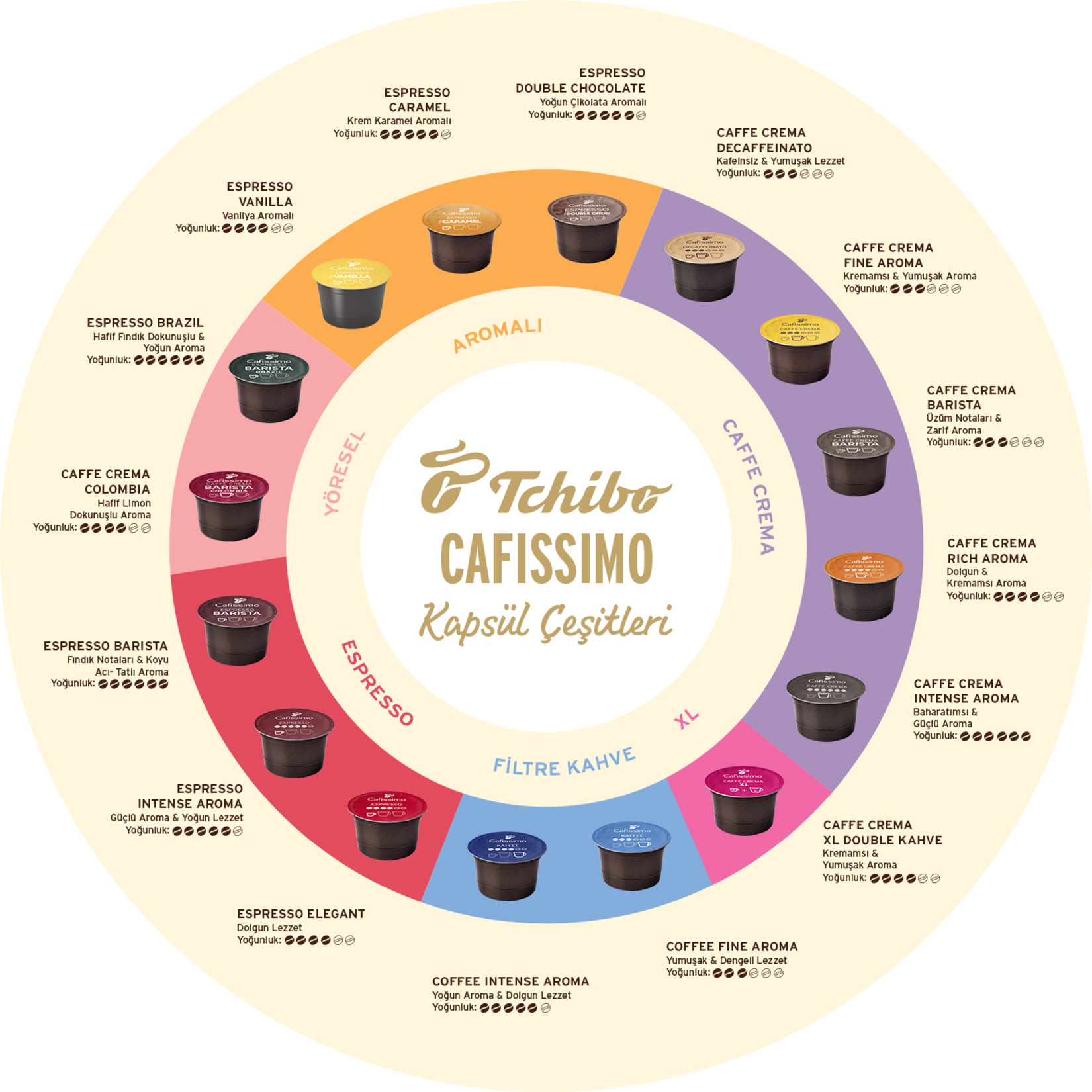 Tchibo Cafissimo Barista Espresso Brasİl 10'lu Kapsül 78 G - Görsel 2