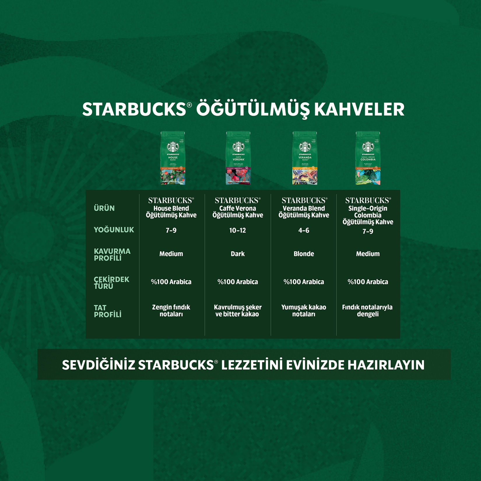Starbucks Veranda Blend Öğütülmüş Kahve 200 G - Görsel 2