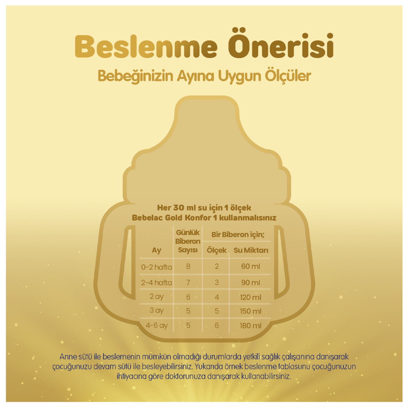 Bebelac Gold Bebek Devam Sütü 1 350 G - Görsel 3