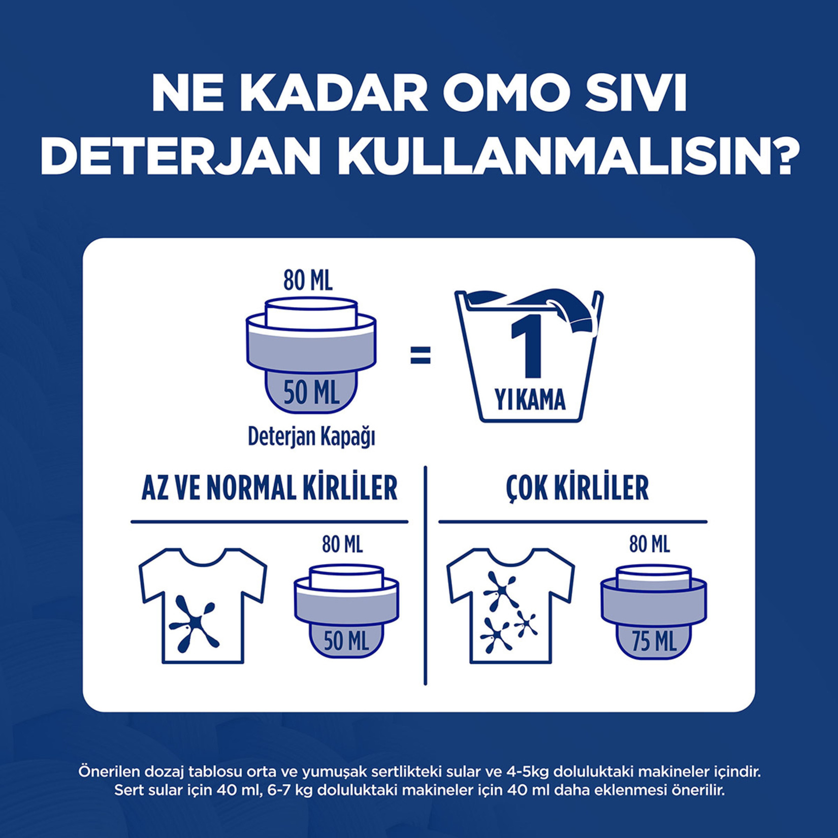 Omo Active Cold Power Beyazlar ve Renkliler Sıvı Deterjan 1000 Ml - Görsel 5