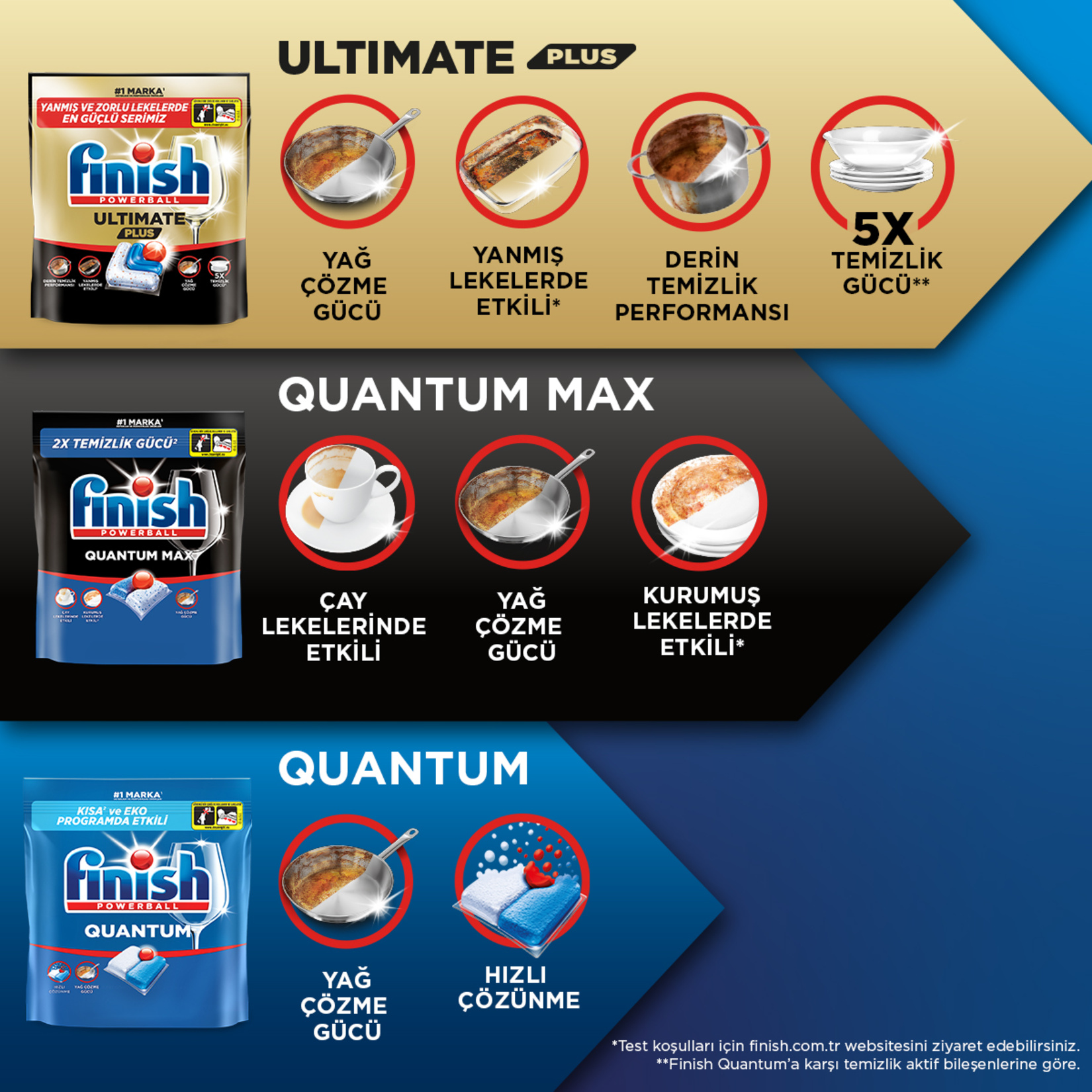 Finish Ultimate Plus Limon 60 Tablet - Görsel 4