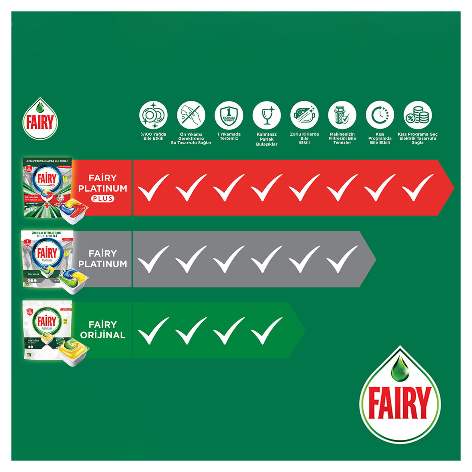 Fairy Platinum Plus Limon Kokulu Tablet 40'lı 621 G - Görsel 4