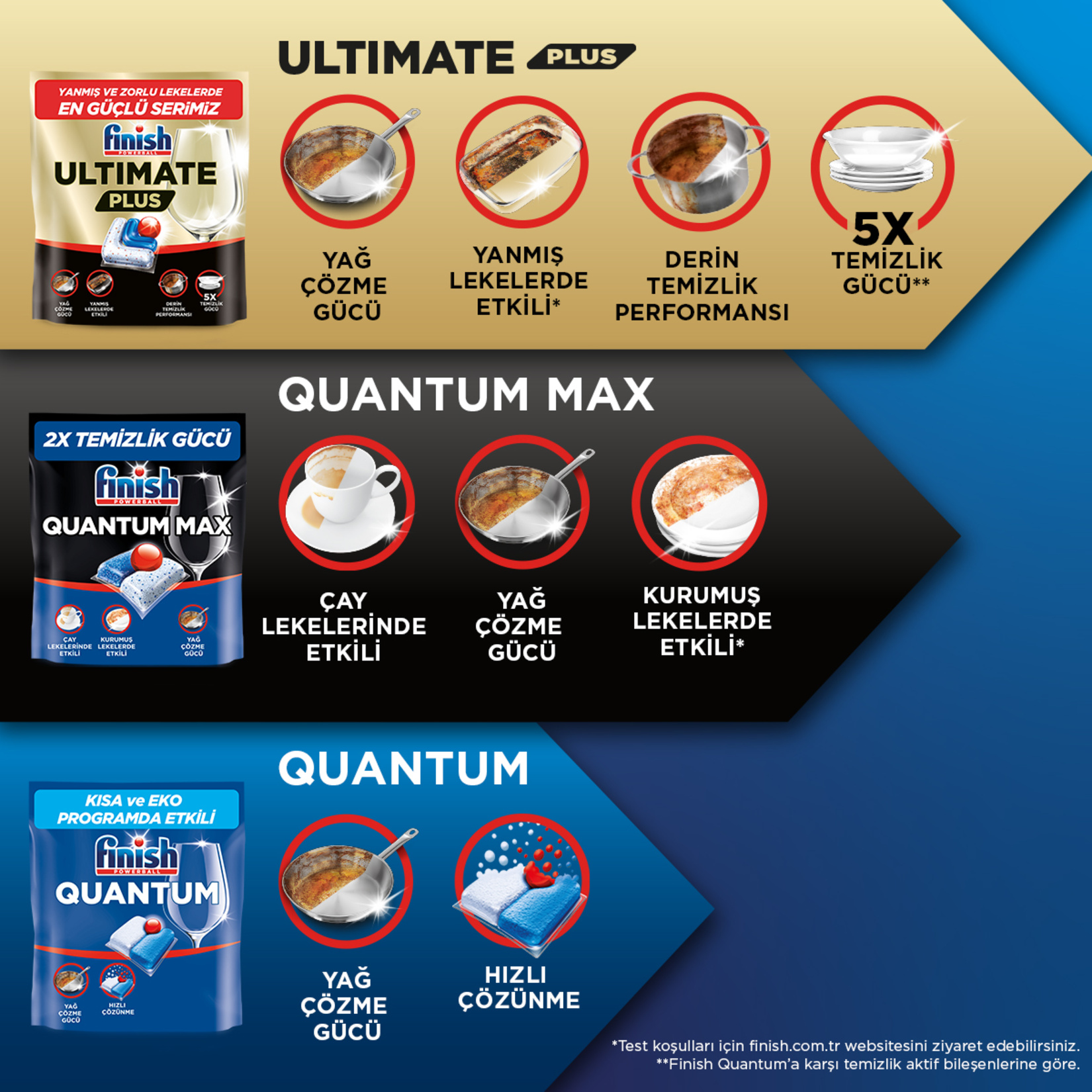 Finish Ultimate Plus Hepsi 1 Arada 20 Tablet 244 G - Görsel 4