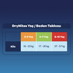 Huggies Drynites Gece Külodu 3-5 Yaş Erkek 10 Adet - Görsel 5