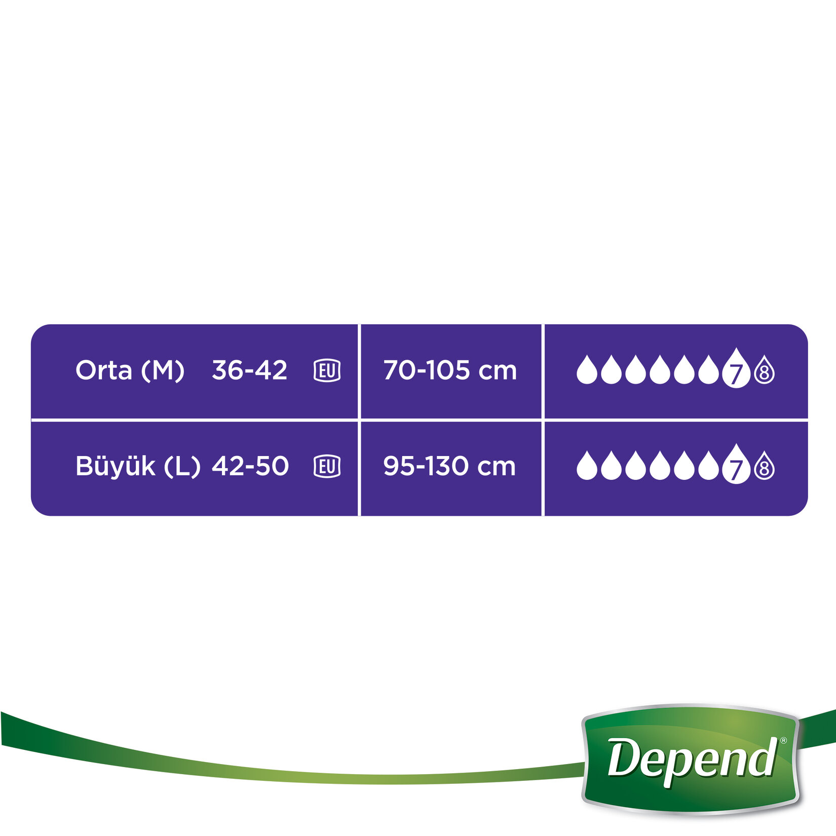 Depend Emici Külot Kadın Orta Eko Paket 18'Li - Görsel 4
