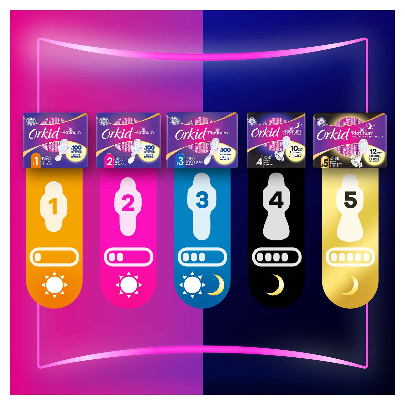 Orkid Platinum Tekli Paket Gece Ekstra 5'li - Görsel 7